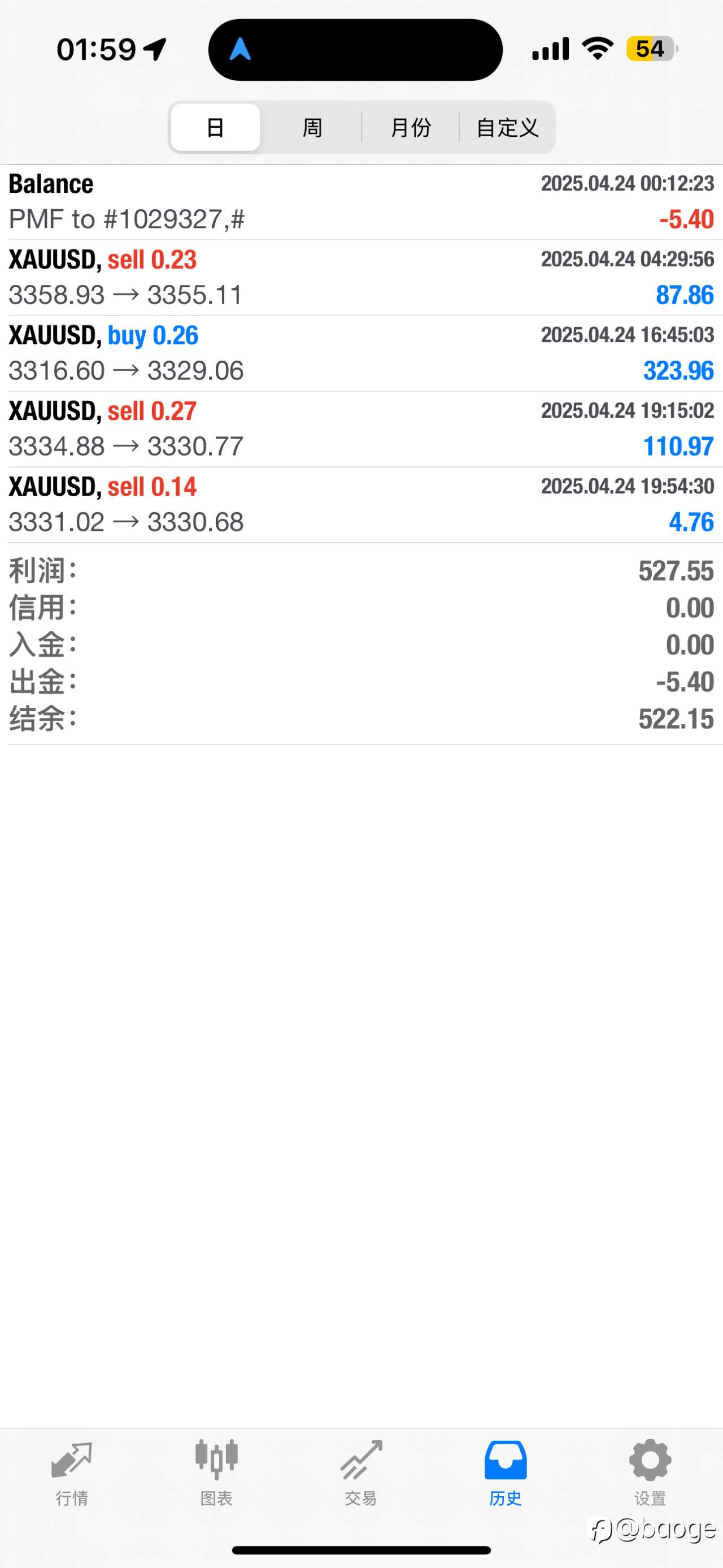 休息,昨日战绩,明日继续,有高手可以交流