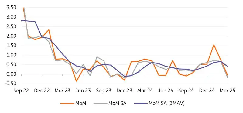 NBH preview: A policy standstill despite Hungary’s dovish turn