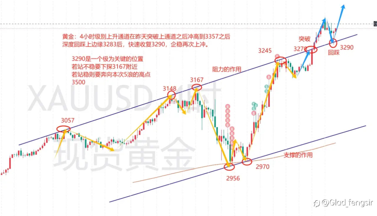 4-18今天休市，复盘加总结【执行交易计划，不被止损吓退】