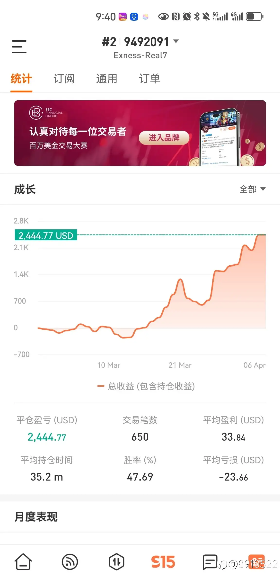 挑战100倍收益