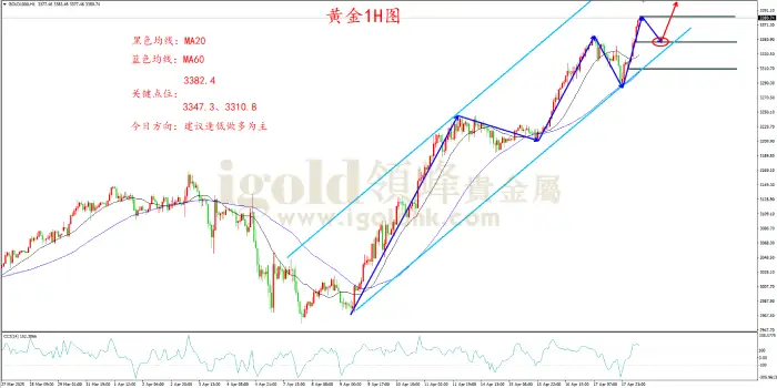 领峰金评：美爆发大规模抗议 金价紧急避险