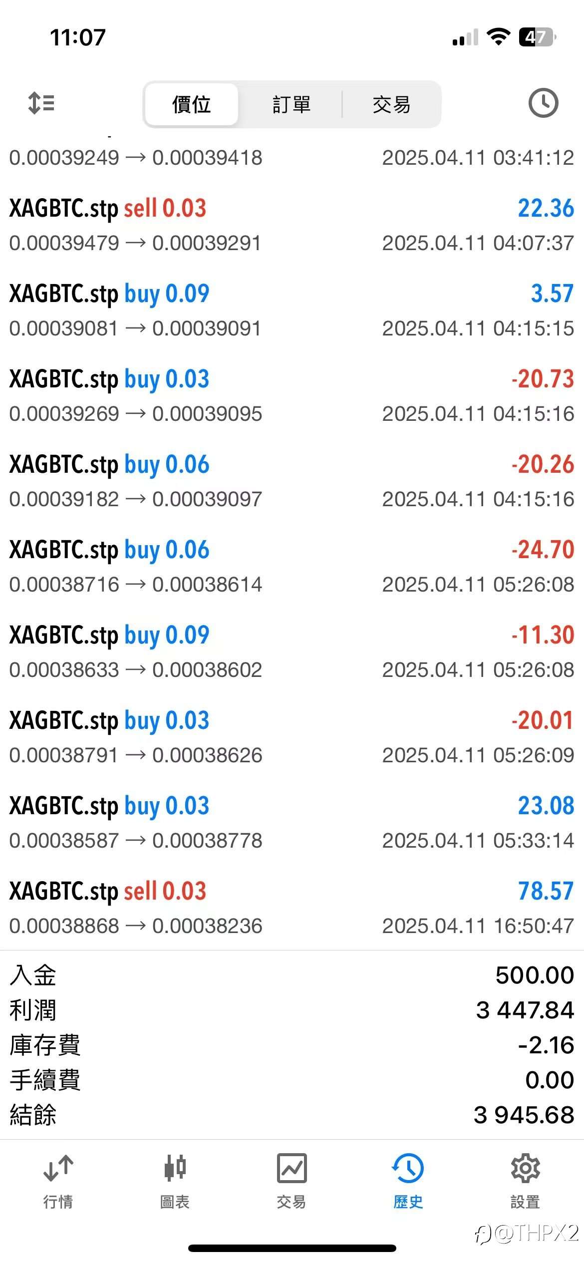 XAGBTC