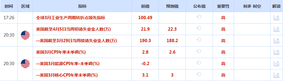 CWG资讯：美元周三小幅下跌，避险资金流支撑，金价创一年半最佳单日表现
