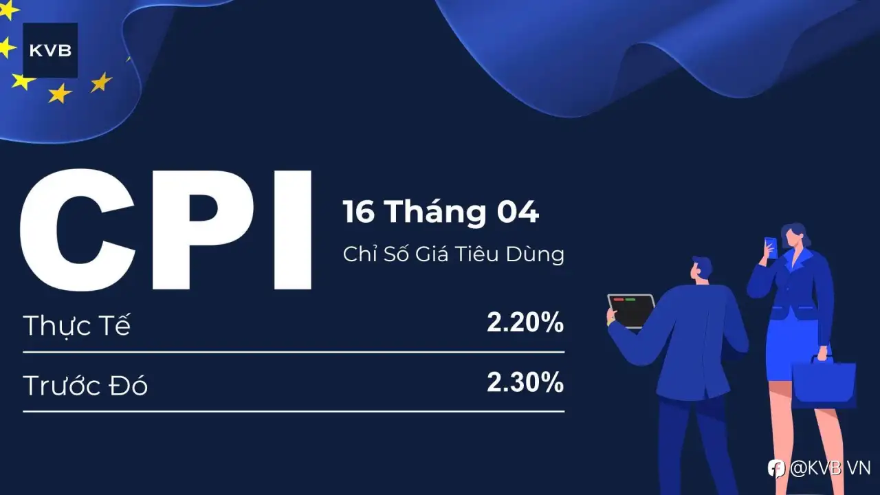 Cập Nhật Chỉ Số Giá Tiêu Dùng (CPI) - Khu vực châu Âu ngày 16/04/2025 (Năm trên Năm)