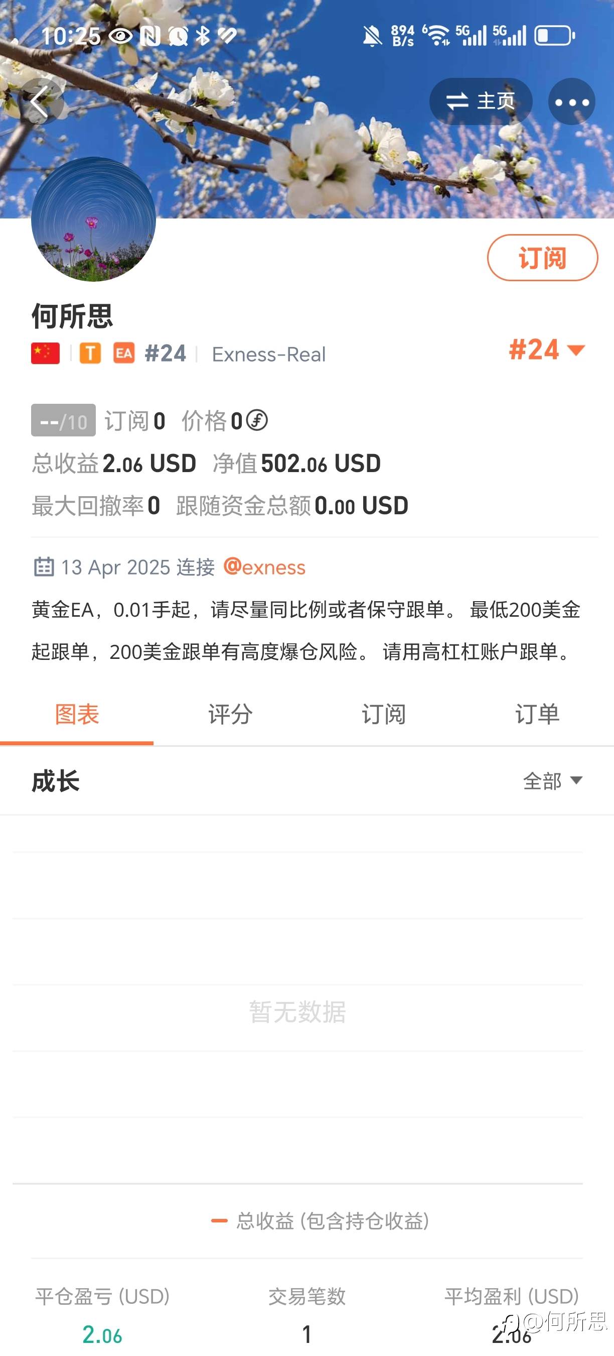 2025年4月14日立个做长期信号的flag