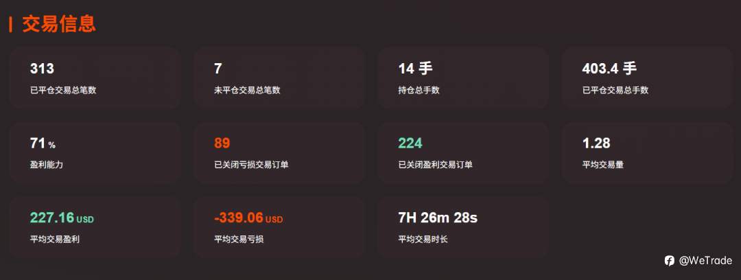 “弱美元”猜测不止！大赛最高盈利率能否企稳2000%引关注