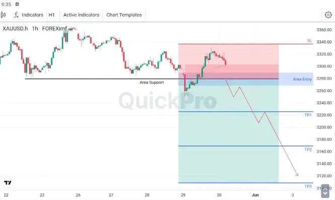XAU/USD Bisa Turun Tajam Jika Tembus Support