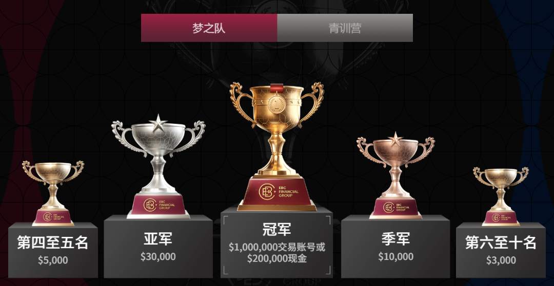 最后48小时!锁定报名福利1500元,抢占百万奖金池席位!
