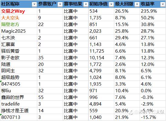 第二届社区挑战赛战绩播报-11