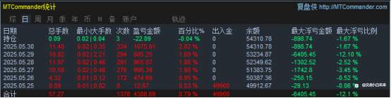 5月31日交易周小结（三十七）