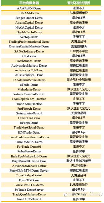 论文《实证研究》实验数据连载②