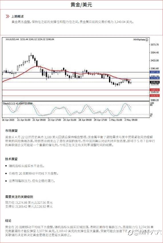0505 每日技术分析