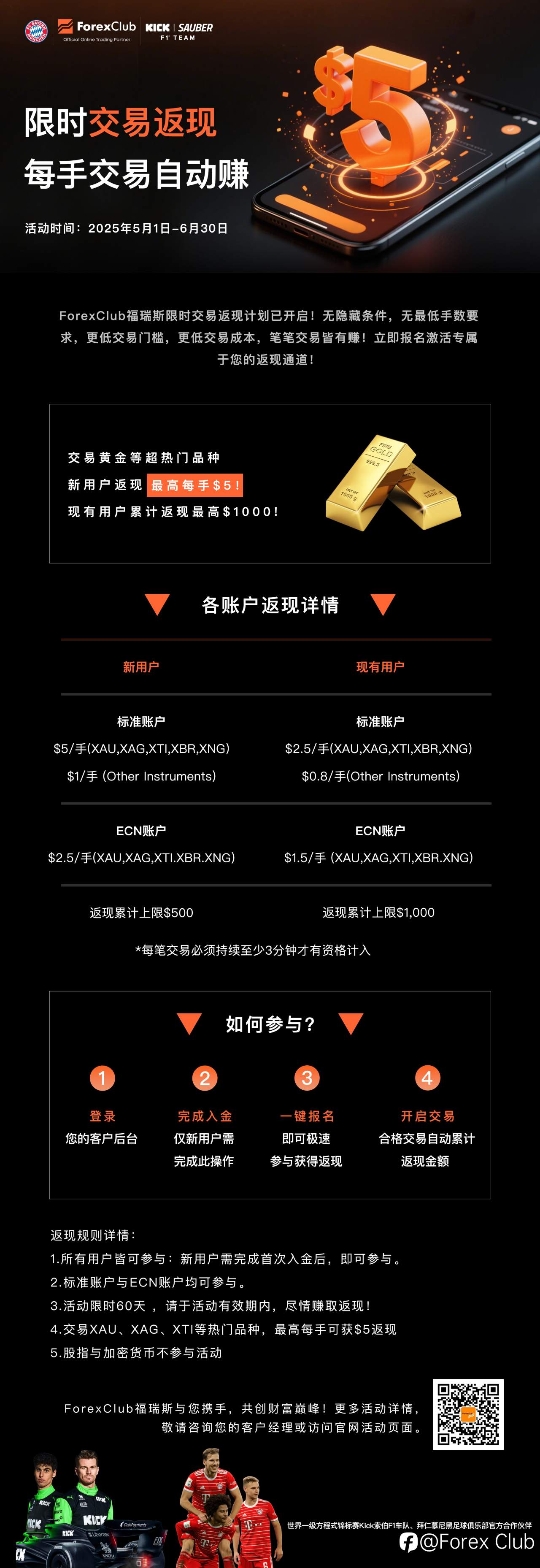 ForexClub福瑞斯限时交易返现计划盛大开启！——每笔交易自动返现，黄金每手最高返$5！