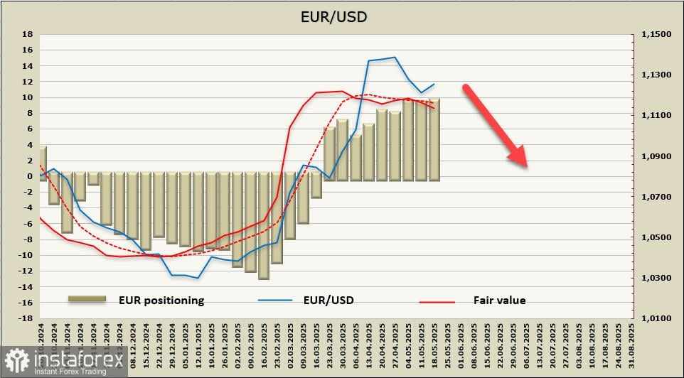 Euro Kehabisan Momentum Bullish