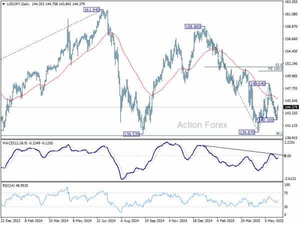 Dollar Rides Optimism Wave; RBNZ Lifts Kiwi, Aussie Ignores CPI Surprise