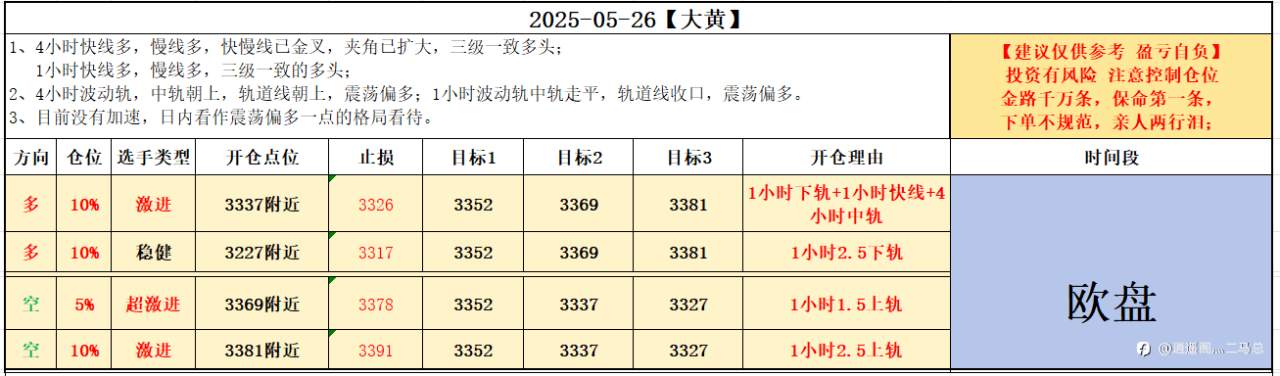 2025-05-26【大黄】