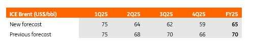 OPEC+ goes with another big supply hike