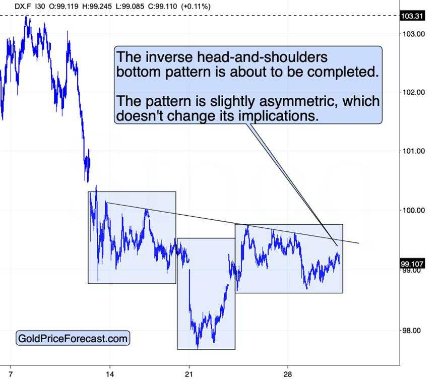 Shrinking economy, sliding copper, and gold’s outlook