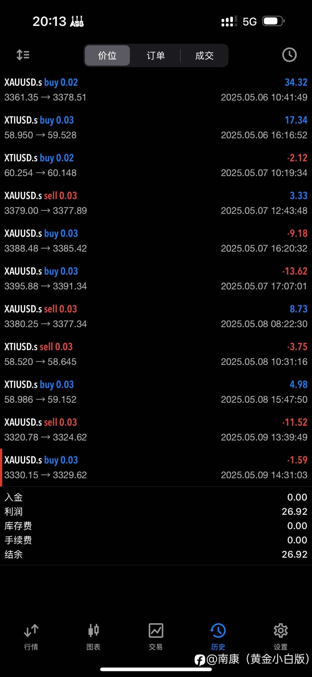 📈 黄金原油周度战报