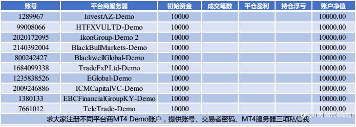 论文《实证研究》实验数据连载②