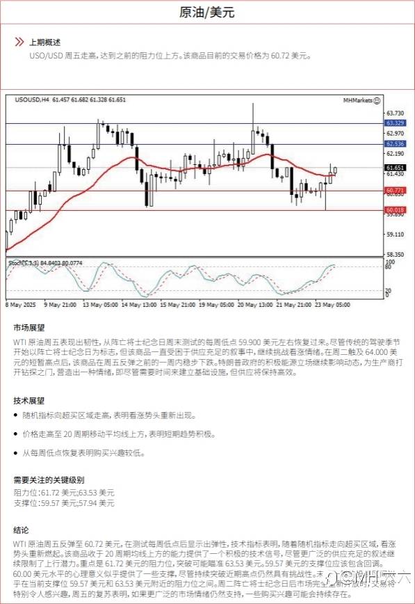 0526 每日技术分析