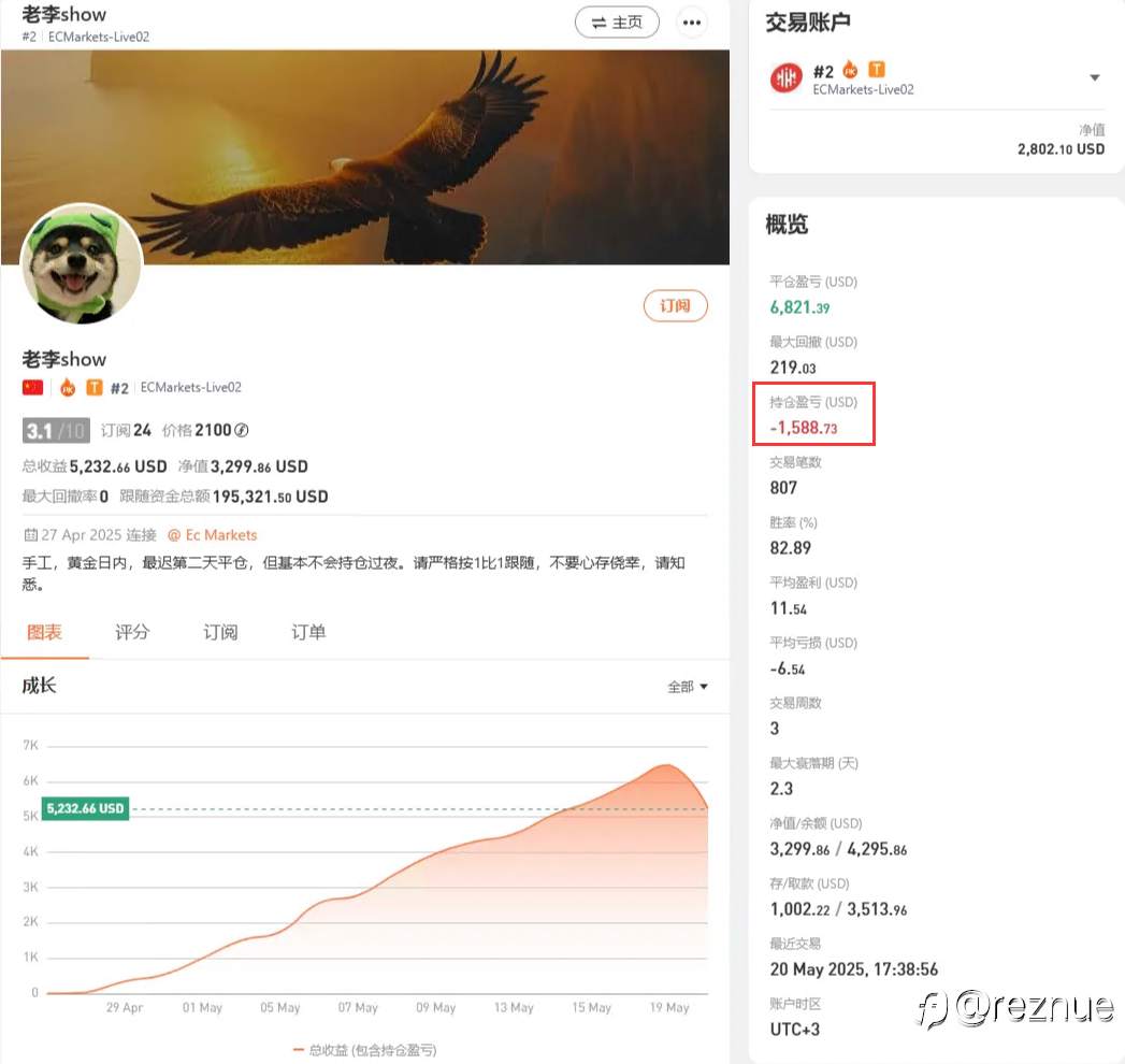 这种操作，早晚也是爆，难道你就没有考虑过跟单者的感受吗 订阅保障好像没有打开，韭菜们一定要注意镰刀哦