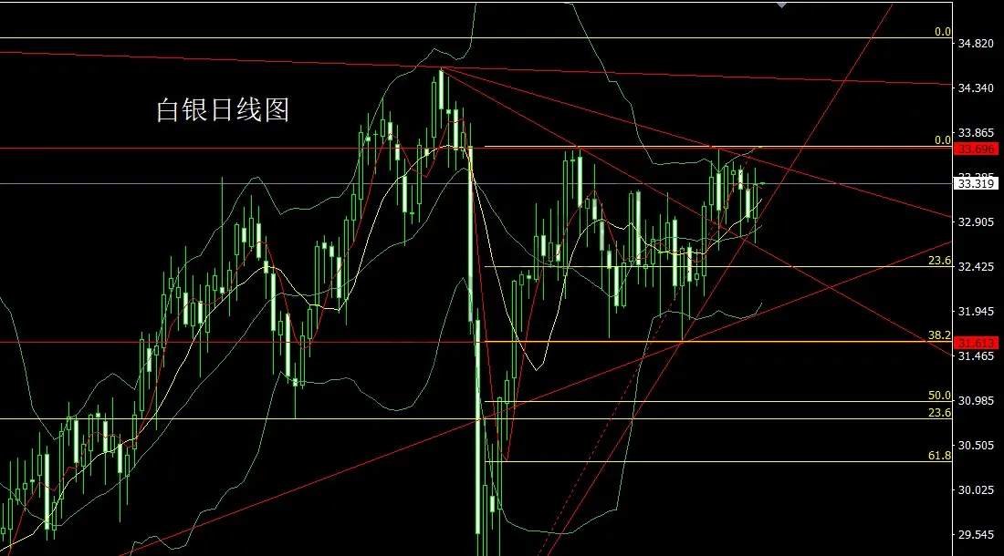 5月30日：极限探底大阳线，金银收关临破位