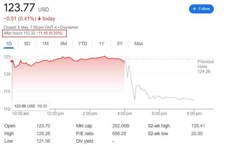 行业动态 |Palantir Q1 财报亮眼，股价盘后仍跌超 9%