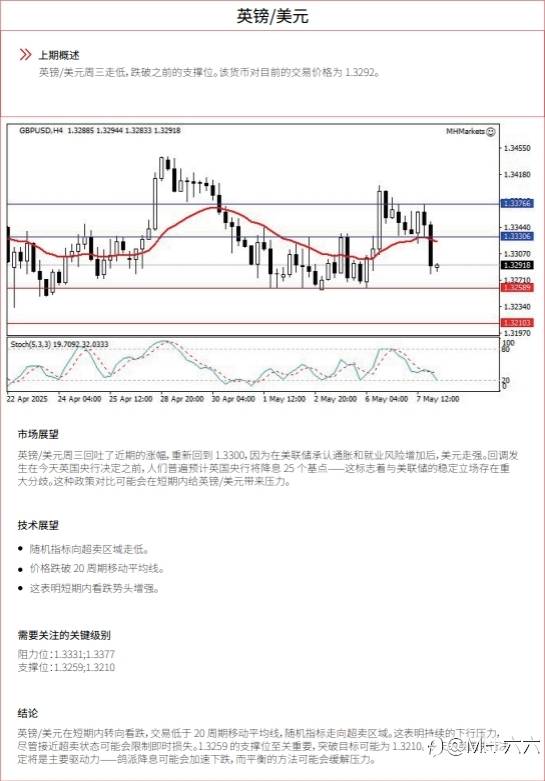 0508 每日技术分析