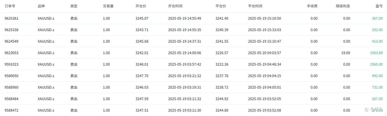 EBC百万美金交易大赛|闲观市场起落 尖子愈发求稳