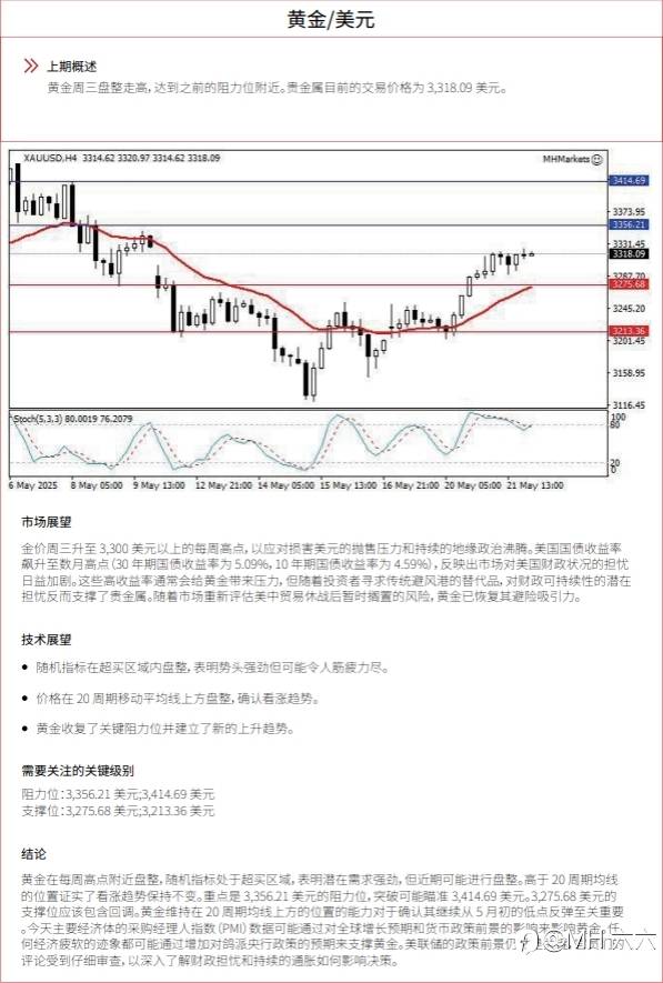 0522 每日技术分析