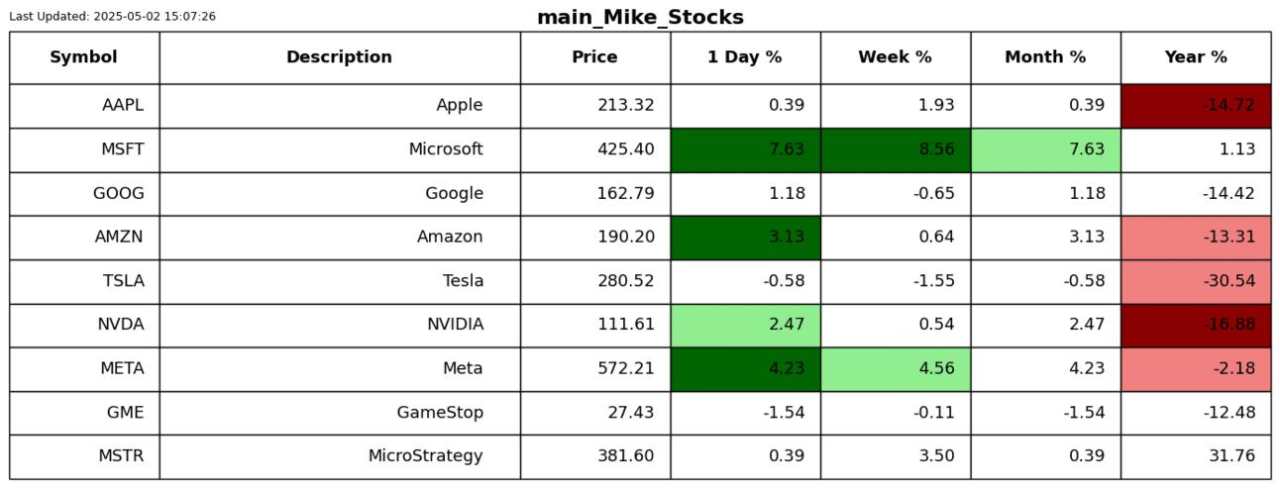 Stocks rallying the last two weeks have been a gift