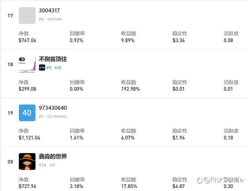 S16赛季5月末排名盘点,苟住就是胜利!