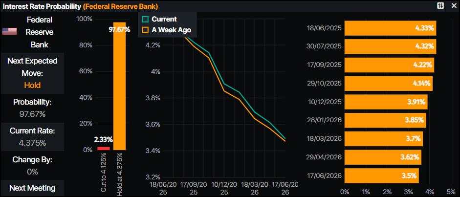 Gold price plunges almost 2% on risk rally spurred by tariff delay