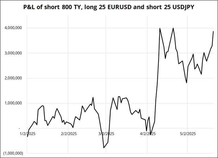 One of the most impressive rallies in Platinum in quite a while