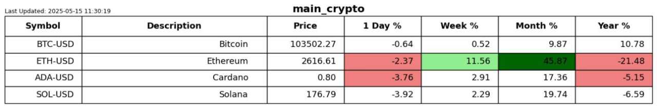 We have a bipolar market