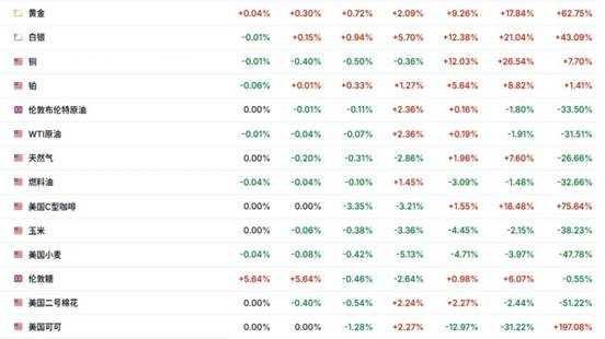 Commodity Trading: How to Seize Opportunities in Forex