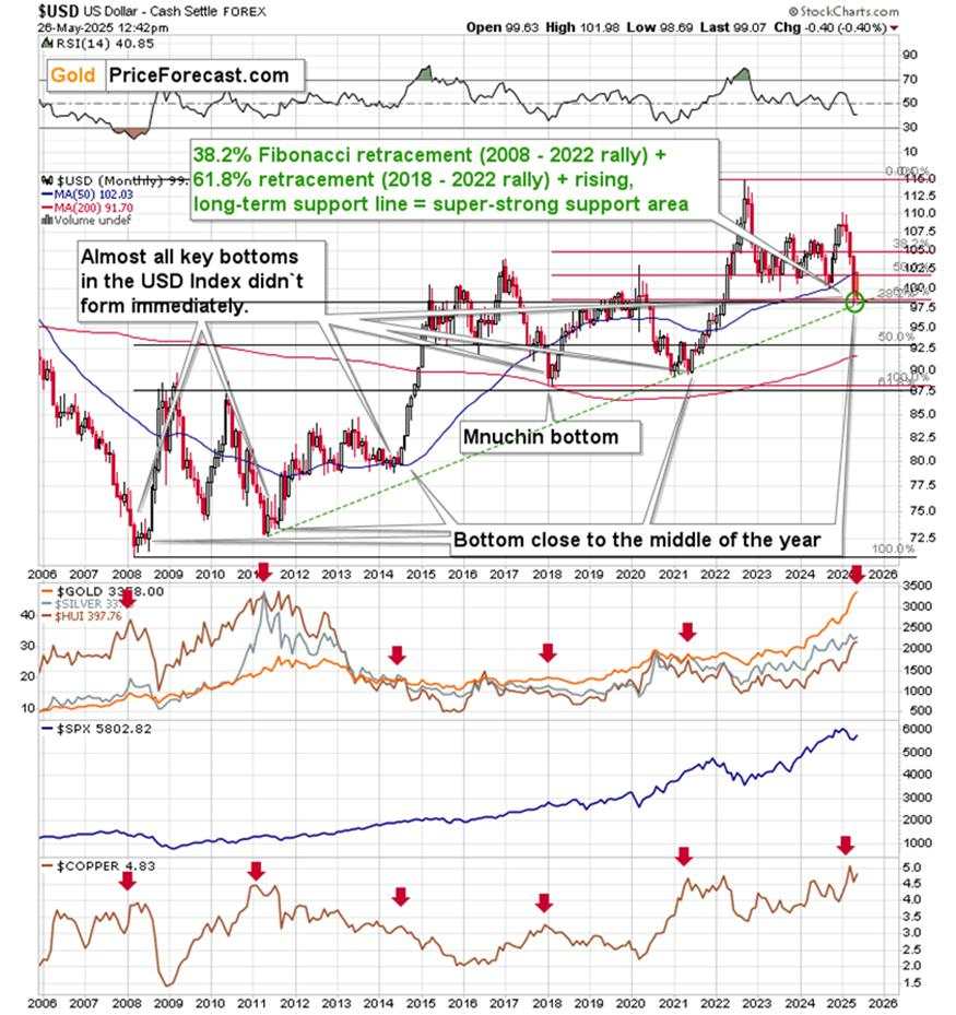 “Buy America”, keep Gold as insurance, and?