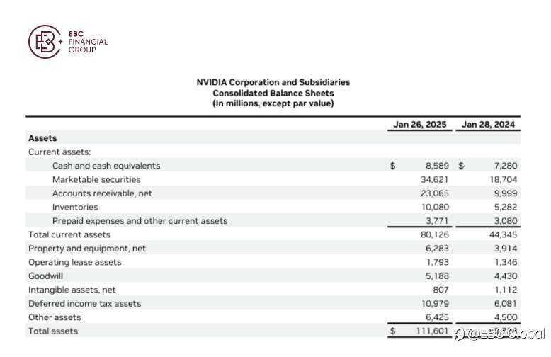 EBC Markets Briefing | All eyes on Nvidia with Q1 report coming up