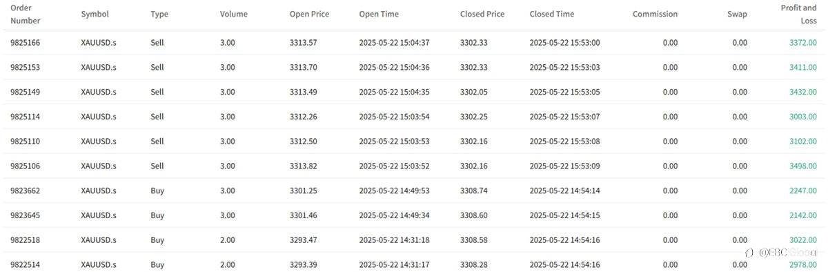EBC's Million Dollar Trading Challenge II | The Sky's the Limit as Trader Tops $1.01 Million