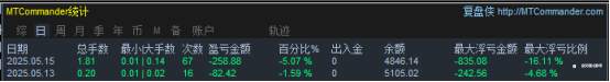 5月17日交易周小结（三十五）