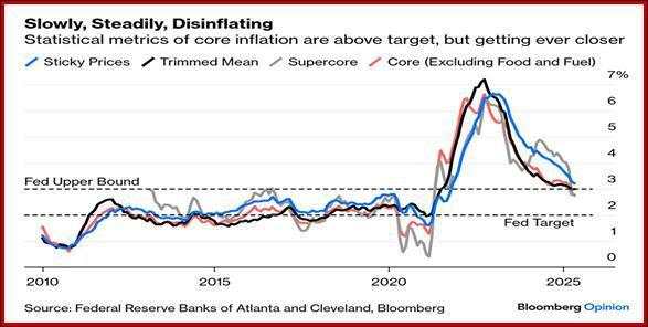 A big distraction is the budget and it will take a few more weeks before we see it