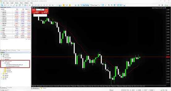 How to Automate Trading on MT4 & MT5 | EAs & Scripts Guide