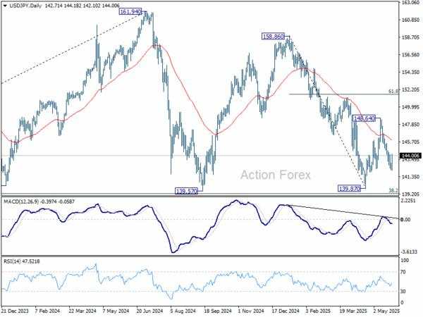 Yen Crushed as Super-Long JGB Yields Plunge on Supply Cut Speculation