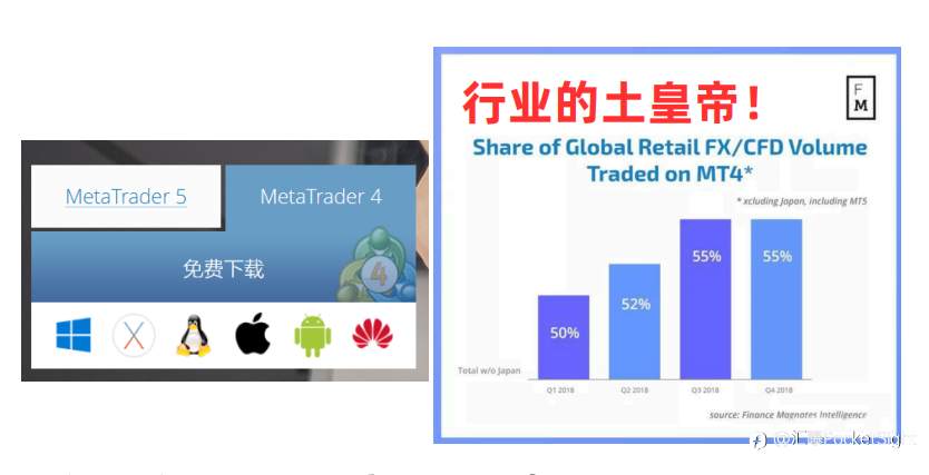 MT4突然拉闸！迈达克又搞事！（上）
