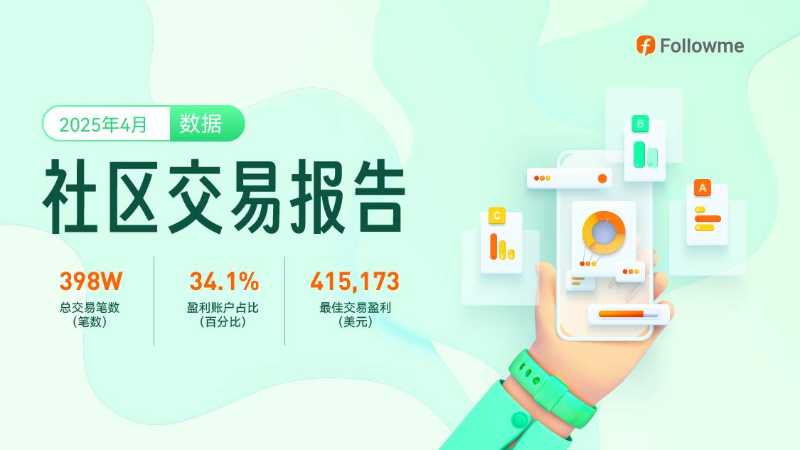 4月,有5位交易员盈利超过10万美元!