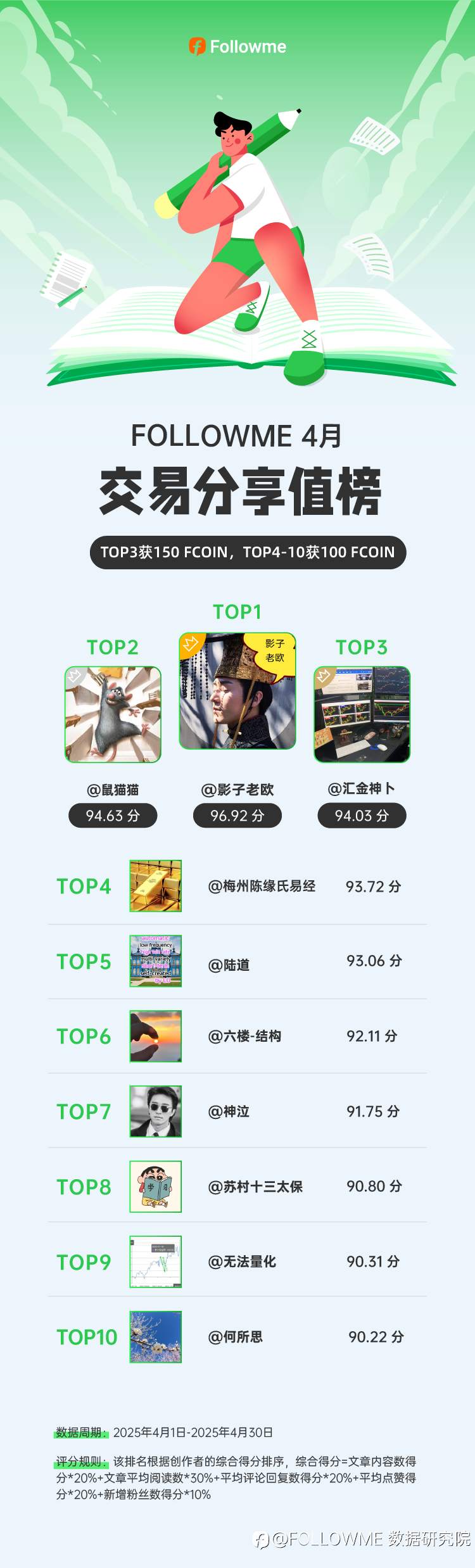 4月交易分享值榜新鲜出炉！