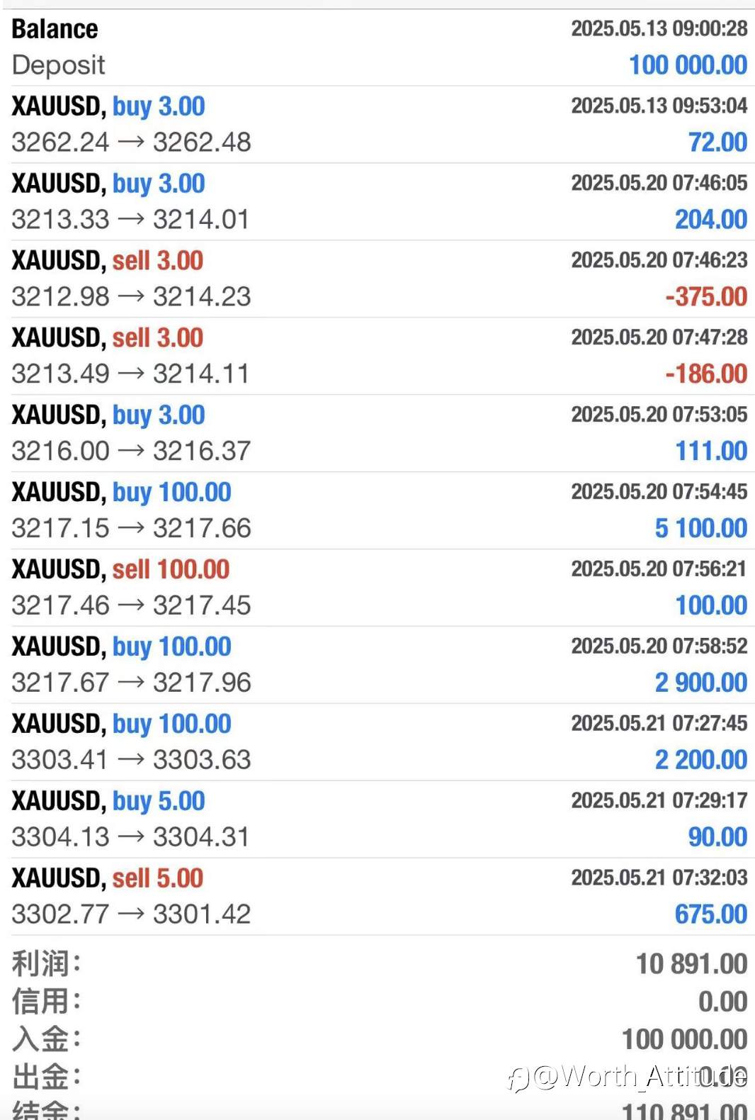 用了Rallyville Markets三个月