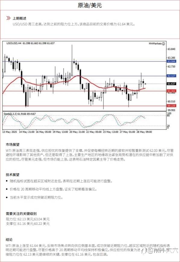 0529 每日技术分析