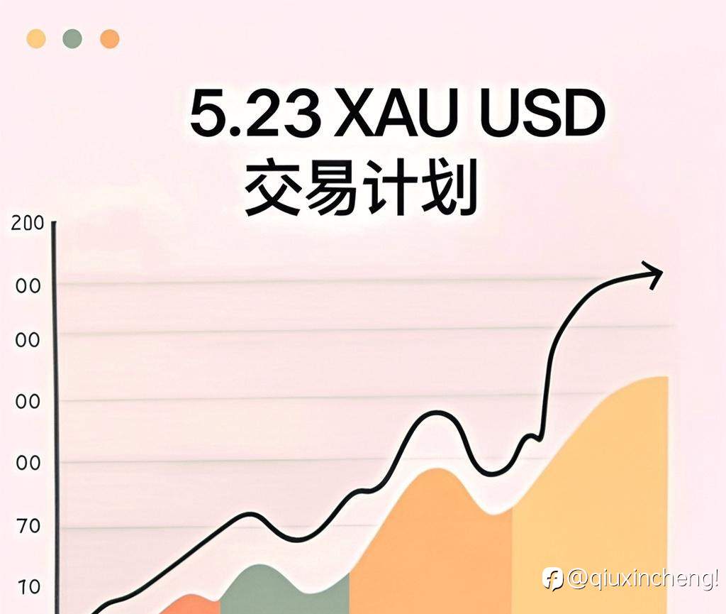 5.23 XAU USD黄金日内策略！